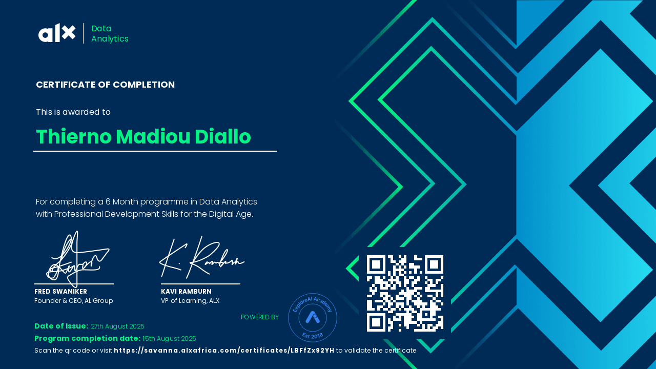 Data Analysis Professional Certificate